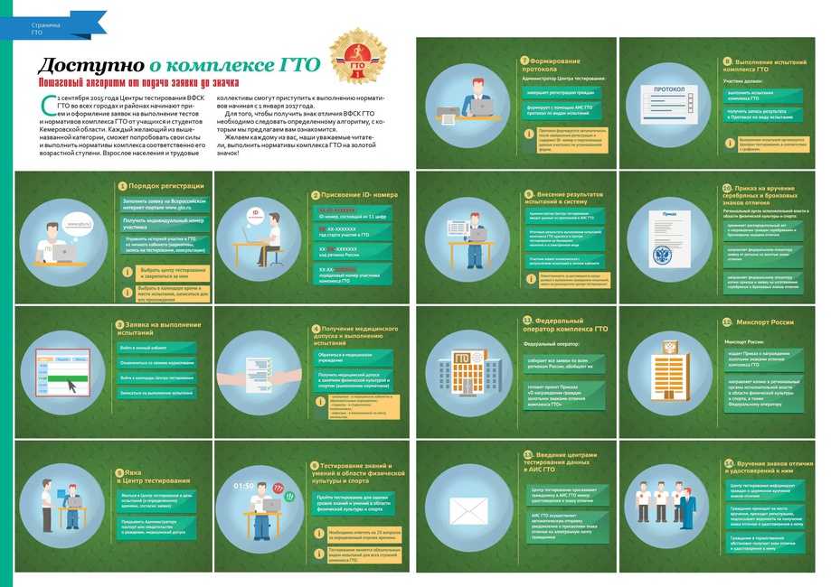 Скачай это бесплатное Фото на тему Итоги гто 2025 и открой